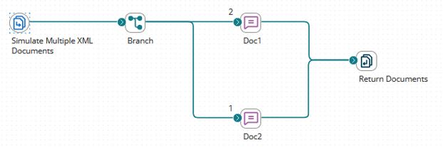 Combine or Merge XML documents in Single XML using Boomi & Groovy